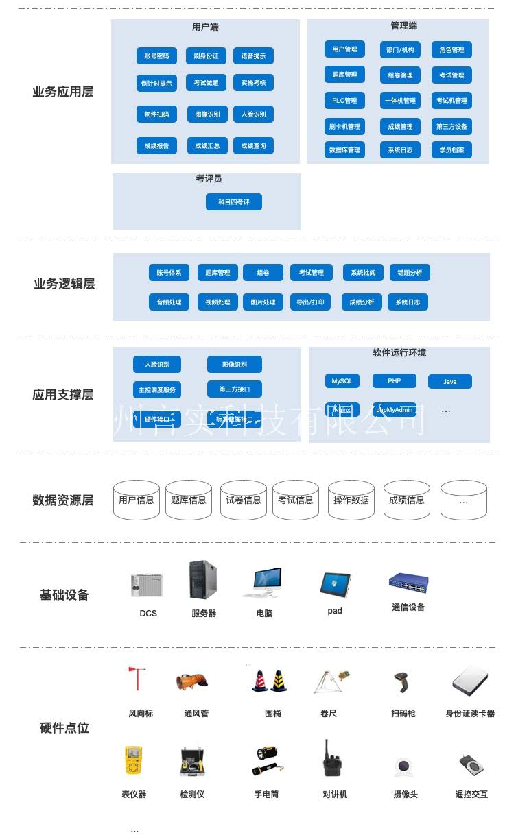  化工安全技术公共实训基地 化工八大特殊作业安全操作实训及查核装置 217永信贵宾会
